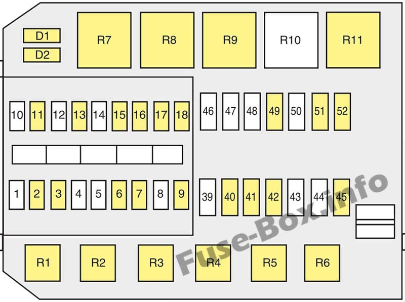 Under-hood fuse box diagram: Mercury Cougar (1999, 2000, 2001, 2002)