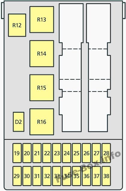 Instrument panel fuse box diagram: Mercury Cougar (1999, 2000, 2001, 2002)