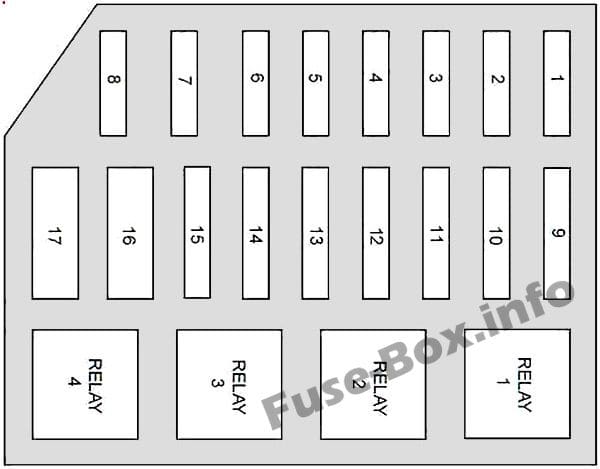 Under-hood fuse box diagram: Mercury Grand Marquis (1998, 1999, 2000, 2001, 2002)