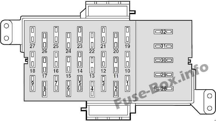 Instrument panel fuse box diagram: Mercury Grand Marquis (2001, 2002)