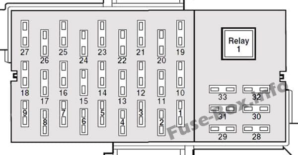 Instrument panel fuse box diagram: Mercury Grand Marquis (2005, 2006, 2007, 2008, 2009, 2010, 2011)