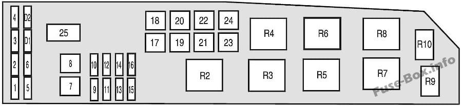 Under-hood fuse box diagram: Mercury Mariner (2005, 2006, 2007)