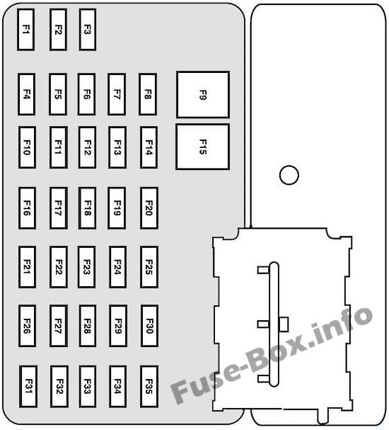 Interior fuse box diagram: Mercury Mariner (2005, 2006, 2007)