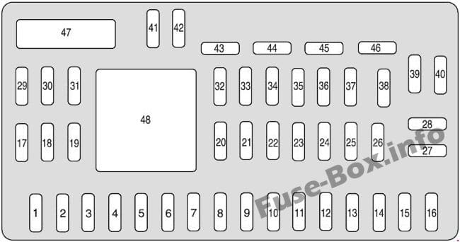 Interior fuse box diagram: Mercury Mariner (2008, 2009, 2010, 2011)