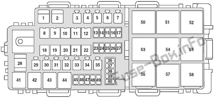 Under-hood fuse box diagram: Mercury Milan (2008, 2009)