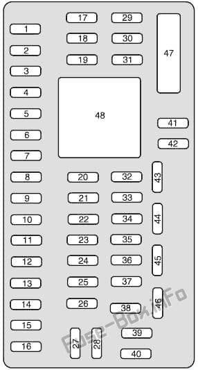 Instrument panel fuse box diagram: Mercury Milan (2010, 2011)