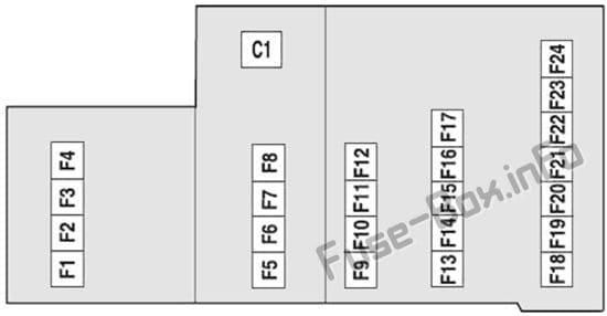 Instrument panel fuse box diagram: Mercury Montego (2005, 2006, 2007)