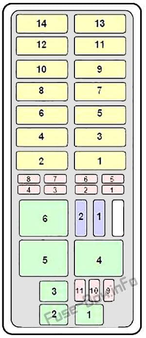 Under-hood fuse box diagram: Mercury Mountaineer (1997)