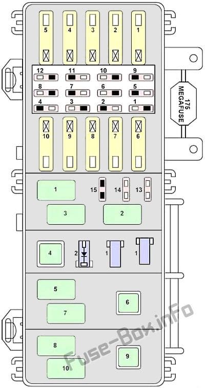 Under-hood fuse box diagram: Mercury Mountaineer (1998, 1999, 2000, 2001)