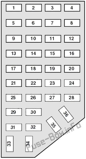 Instrument panel fuse box diagram: Mercury Mountaineer (1997, 1998, 1999, 2000, 2001)