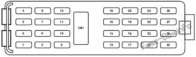 Instrument panel fuse box diagram: Mercury Mountaineer (2006, 2007, 2008, 2009, 2010)