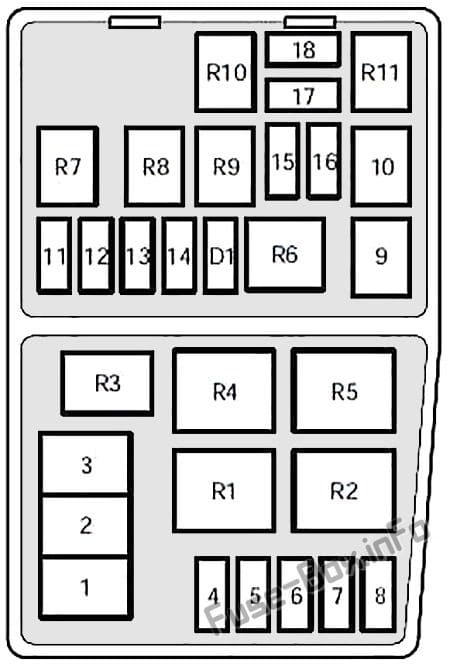 Under-hood fuse box diagram: Mercury Mystique (1995, 1996, 1997, 1998)