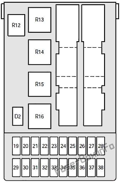 Instrument panel fuse box diagram: Mercury Mystique (1995, 1996, 1997, 1998, 1999, 2000)