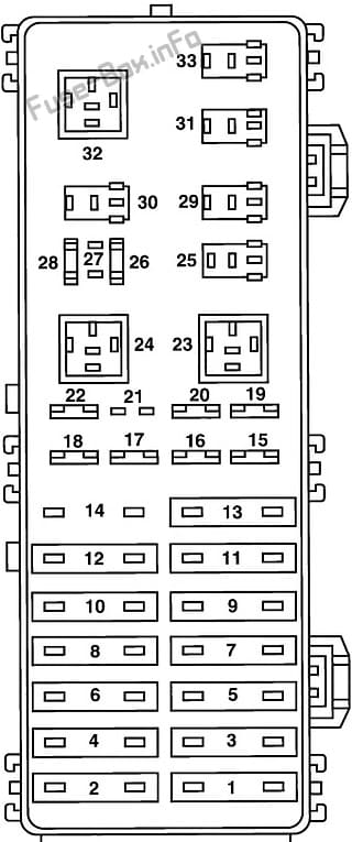 Under-hood fuse box diagram: Mercury Sable (1996, 1997)