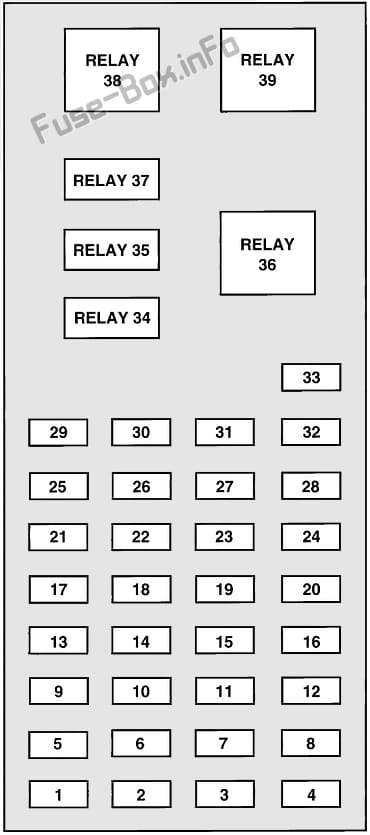 Instrument panel fuse box diagram: Mercury Sable (1996, 1997)