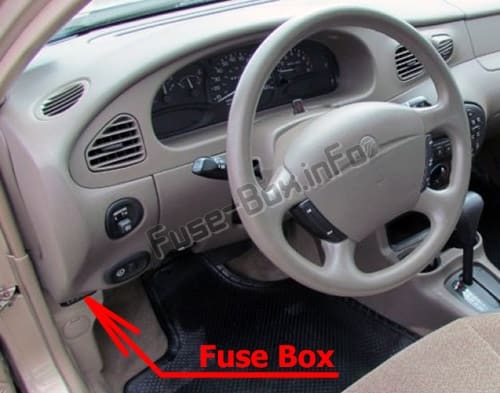 The location of the fuses in the passenger compartment: Mercury Tracer (1997-1999)