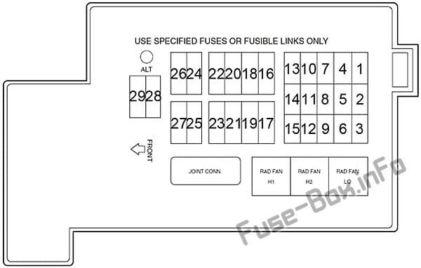 Under-hood fuse box diagram: Mercury Villager (1999, 2000, 2001, 2002)