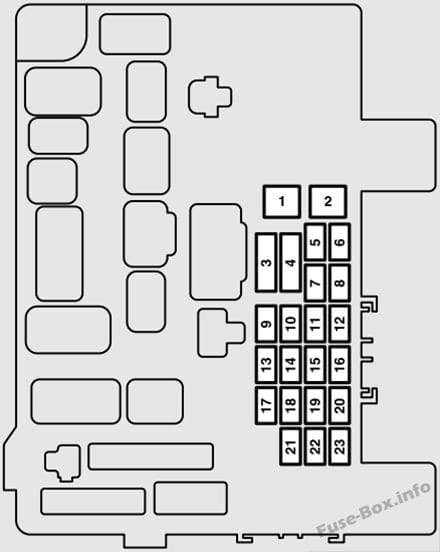 Interior fuse box diagram: Mitsubishi Eclipse Cross (2018)