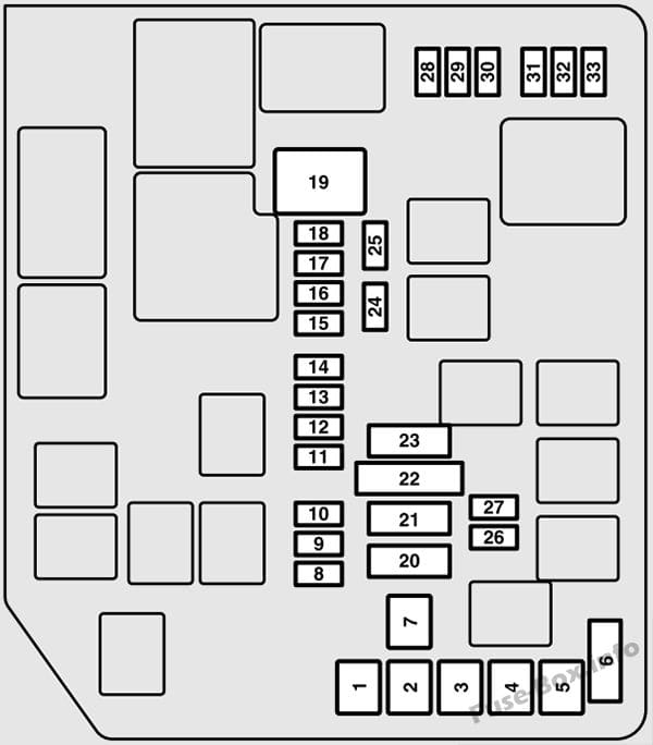 Under-hood fuse box diagram: Mitsubishi Eclipse Cross (2018)