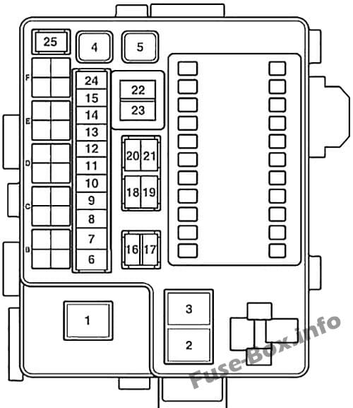 Under-hood fuse box diagram: Mitsubishi Grandis (2003-2011)