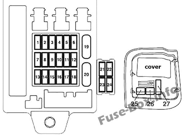 Instrument panel fuse box diagram (LHD): Mitsubishi Grandis (2003-2011)