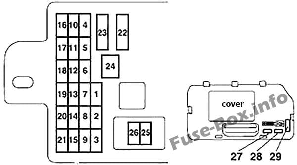 Interior fuse box diagram (RHD): Mitsubishi L200 / Triton (2005-2015)