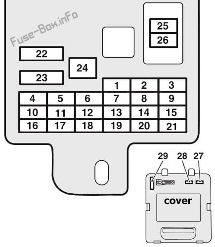 Interior fuse box diagram: Mitsubishi Pajero Sport (2008, 2009, 2010, 2011, 2012, 2013, 2014, 2015, 2016)