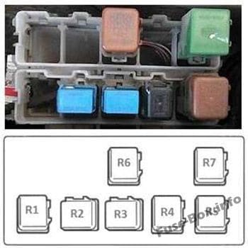 Relay block: Nissan Almera II (2000-2006)