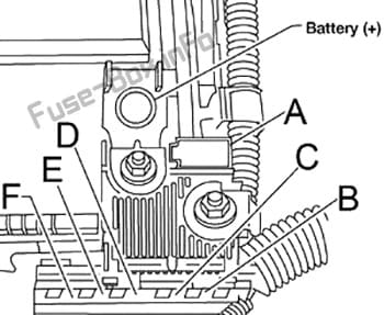 Fusible Link Block: Nissan Altima (2013, 2014, 2015, 2016, 2017, 2018)