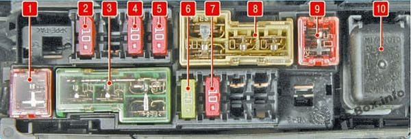 Under-hood fuse box #2 diagram: Nissan Juke (2011-2017)