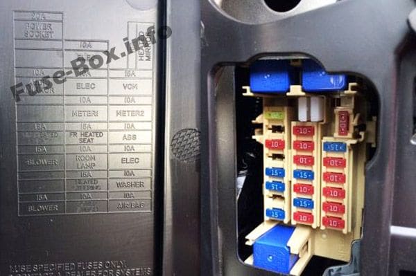 Instrument panel fuse box: Nissan Leaf (2010-2017)