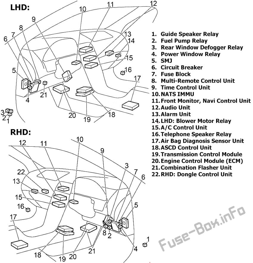 Diagrama de fusibles Nissan Maxima (A33; 1999-2003) en español