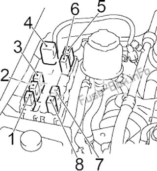 Relay Box #1: Nissan Maxima (1999, 2000, 2001, 2002, 2003)