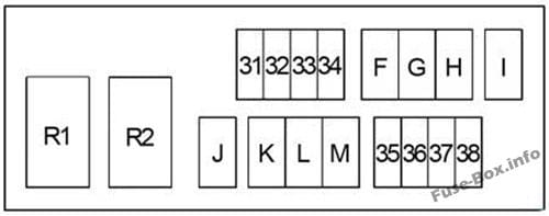 Under-hood fuse box #2 diagram: Nissan Note (2004-2013)