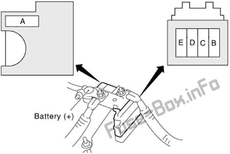 Fusible Link Block: Nissan Quest (2004-2009)