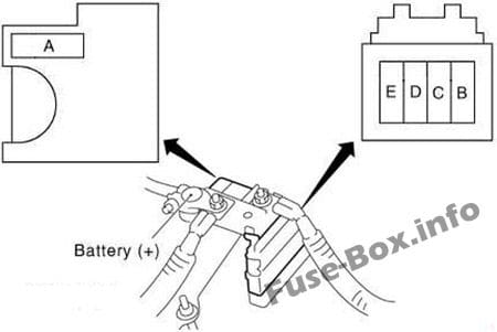 Fuses on the battery: Nissan Teana (2003-2008)