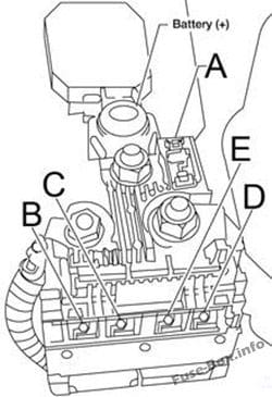 Fusible Link Box: Nissan Versa Note / Note (2013-2018)