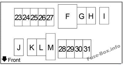 Under-hood additional fuse box diagram: Nissan Versa Note / Note (2013-2018)