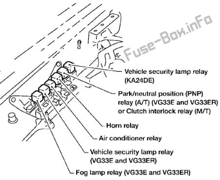 Relays: Nissan Xterra (2002, 2003, 2004)