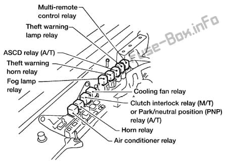 Relays: Nissan Xterra (1999, 2000, 2001)