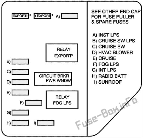 Instrument panel fuse box #2 diagram: Oldsmobile Alero (1999, 2000)