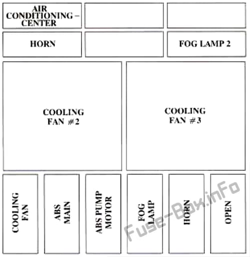 Under-hood fuse box diagram: Oldsmobile Aurora (1997, 1998, 1999)