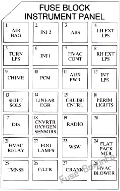 Instrument panel fuse box diagram: Oldsmobile Aurora (1997, 1998, 1999)