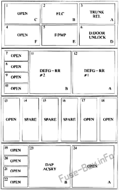 Underseat fuse box diagram (left): Oldsmobile Aurora (1997, 1998, 1999)