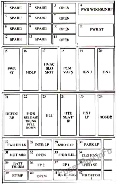 Underseat fuse box diagram (right): Oldsmobile Aurora (1997, 1998, 1999)