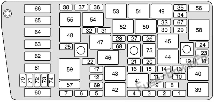 Interior fuse box diagram: Oldsmobile Aurora (2001, 2002, 2003)