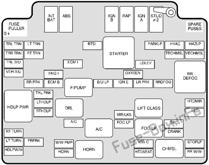 Under-hood fuse box diagram: Oldsmobile Bravada (1999, 2000, 2001)