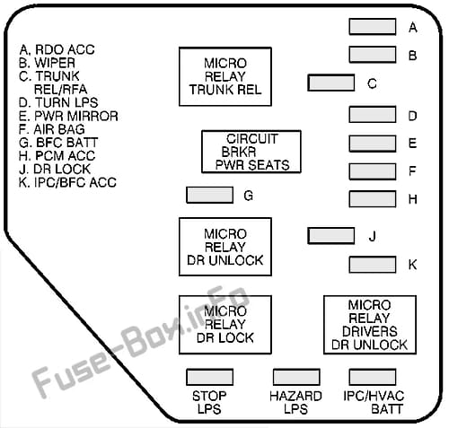 Instrument panel fuse box diagram (left): Oldsmobile Cutlass (1997, 1998, 1999)