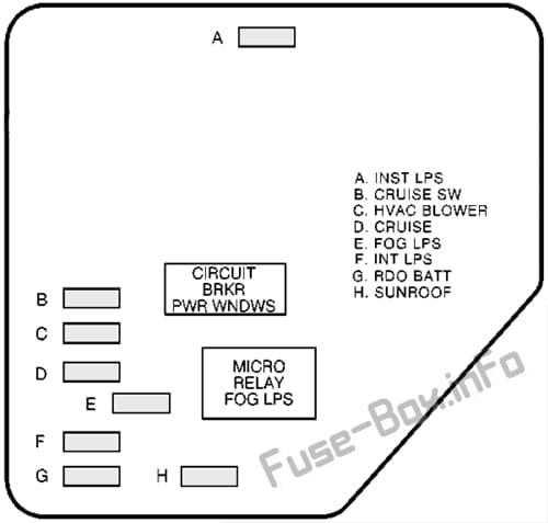 Instrument panel fuse box diagram (right): Oldsmobile Cutlass (1997, 1998, 1999)