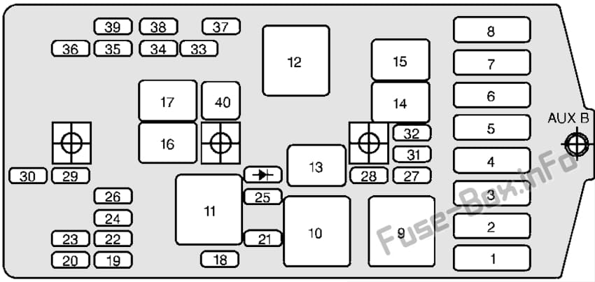 Under-hood fuse box diagram: Oldsmobile Silhouette (1999, 2000, 2001, 2002, 2003, 2004)